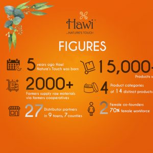 Hawi @ 5 - Figures